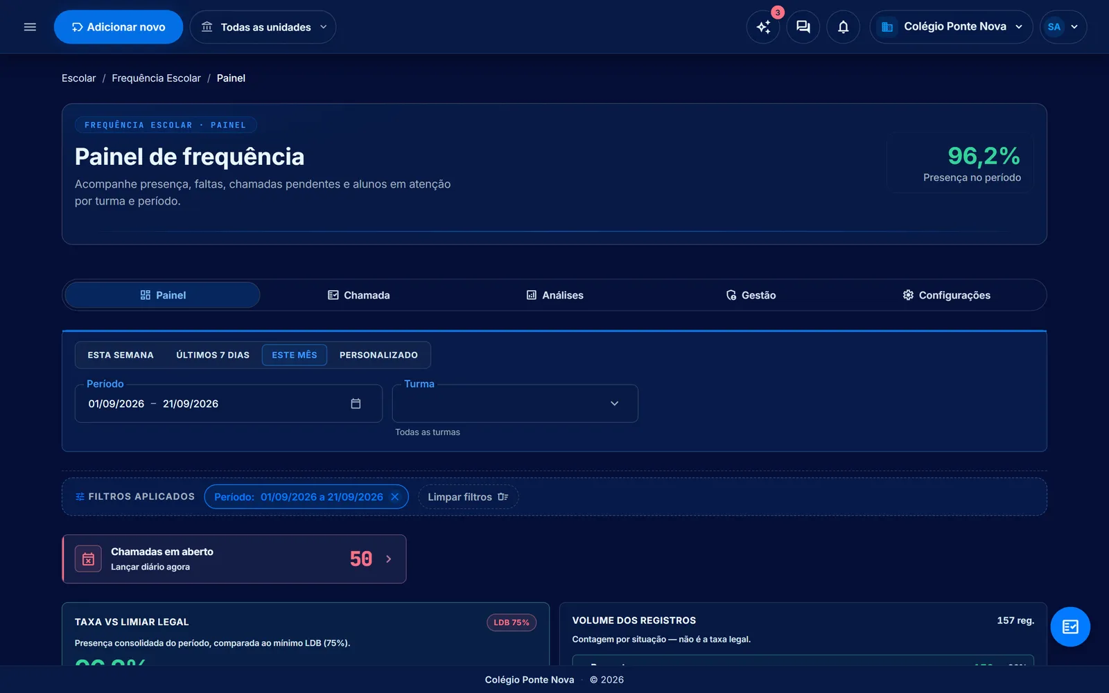Frequência escolar
